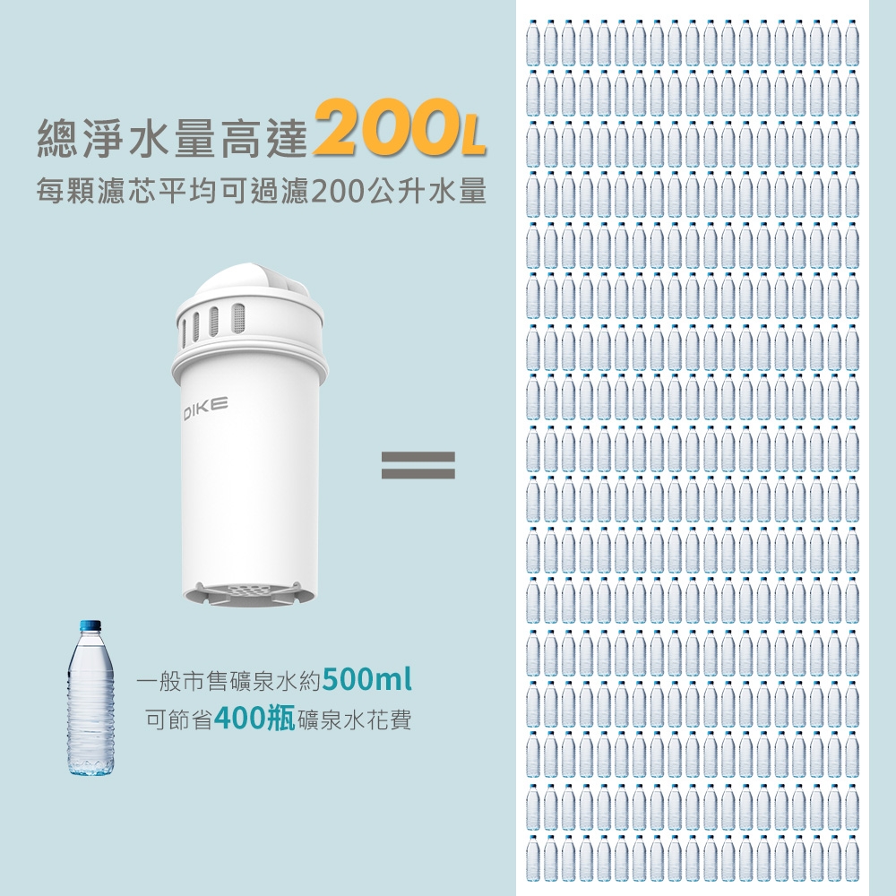 DIKE HCE111WT - 詳情7