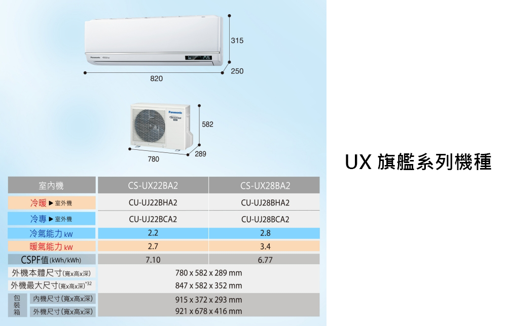 Panasonic國際牌 CU-UJ50BHA2 - 詳情12
