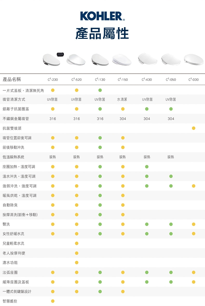 KOHLER C3-430 - 詳情10
