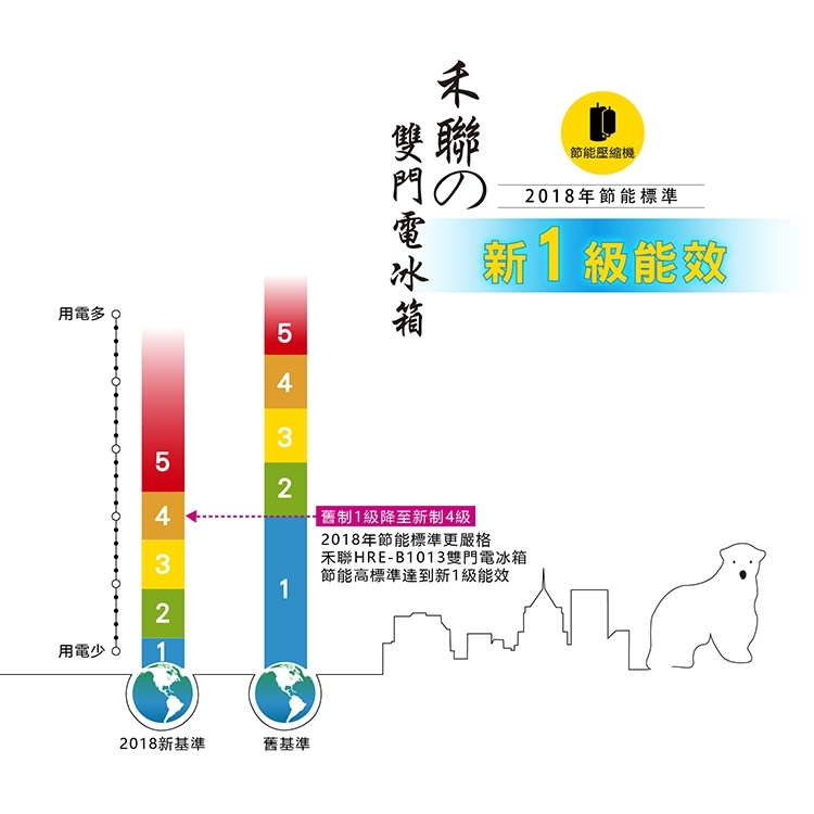 HERAN禾聯 HRE-B1013 - 詳情5