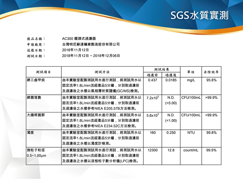 3M AC300 AC300-F - 詳情2