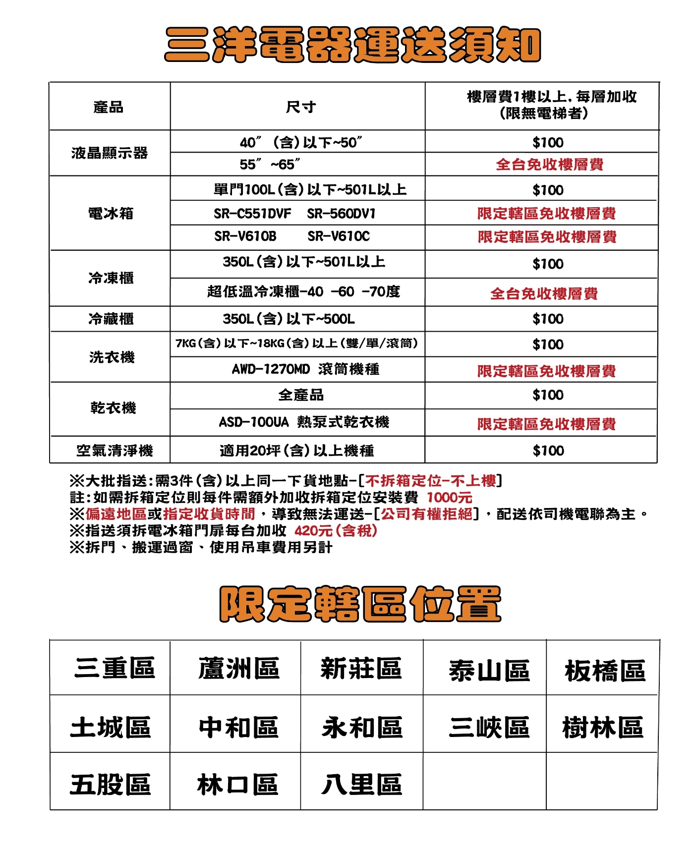 SANLUX台灣三洋 SR-V580C - 詳情4