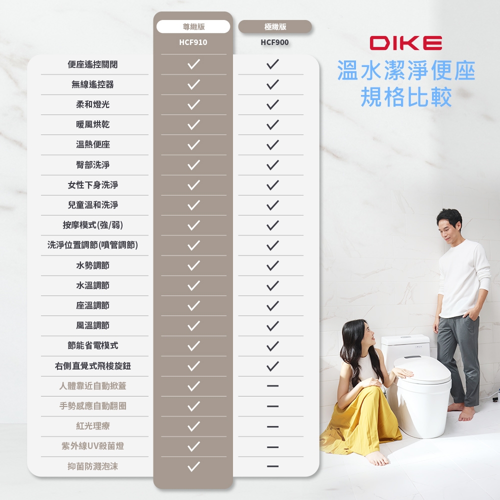 DIKE HCF910WT - 詳情15