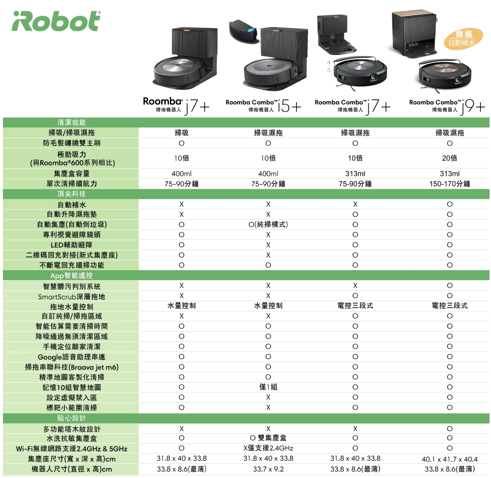 iRobot Roomba Combo i5+ - 詳情15