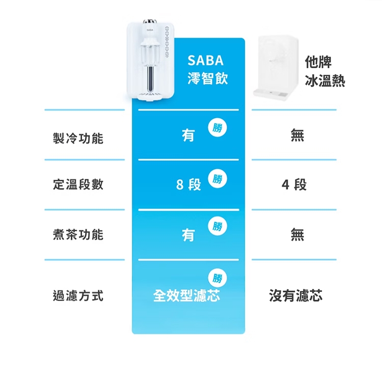 SABA SA-HQ10 - 詳情15