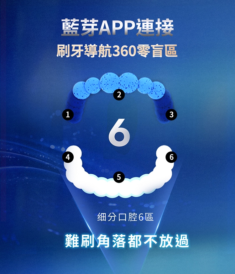 BRAUN德國百靈 Oral-B-iO TECH - 詳情11