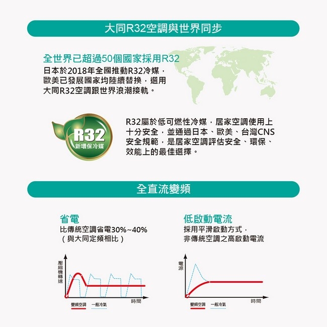 TATUNG大同 R-36DHLA - 詳情12