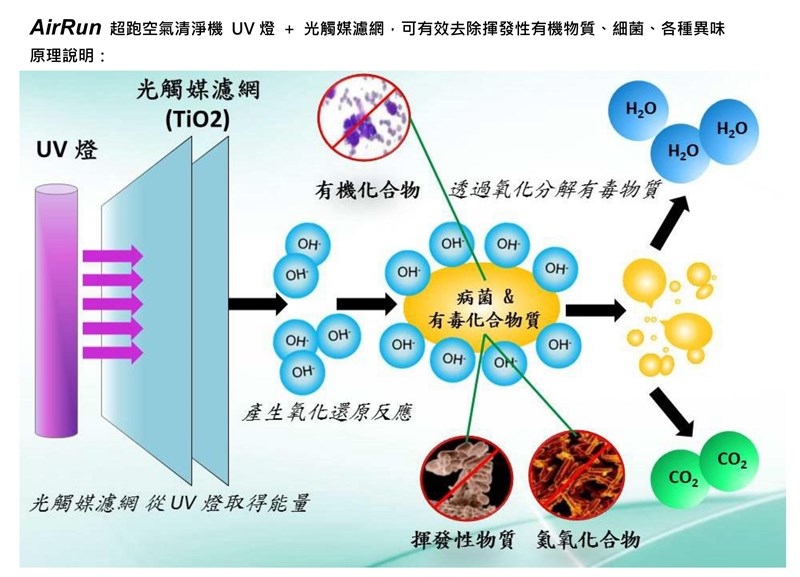 AirRun PA051 - 詳情6