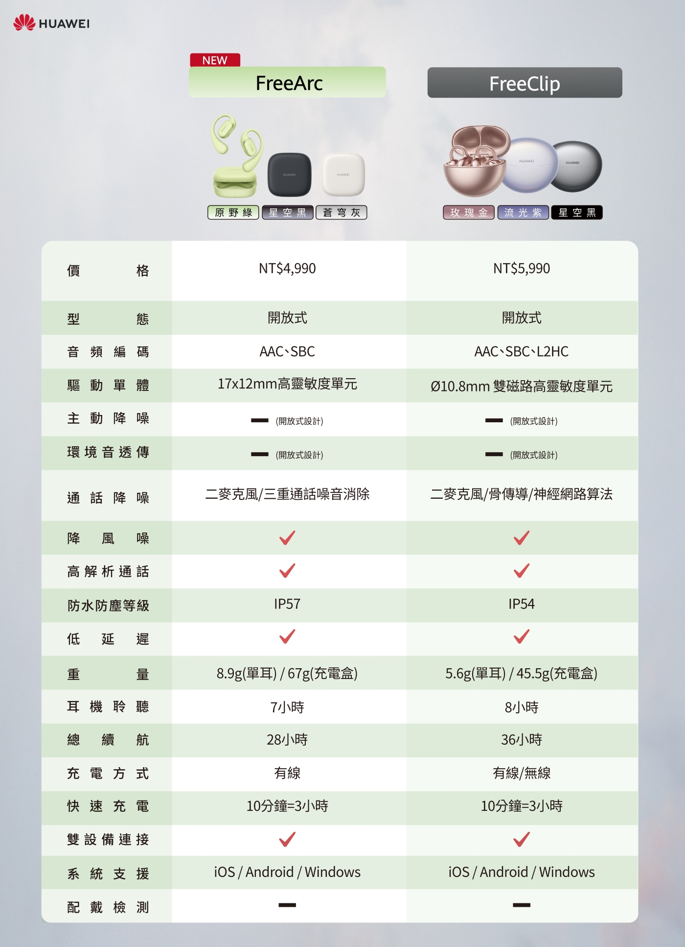 Huawei華為 Free Arc - 詳情4