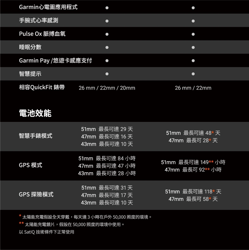 Garmin Fenix 8 - 詳情18