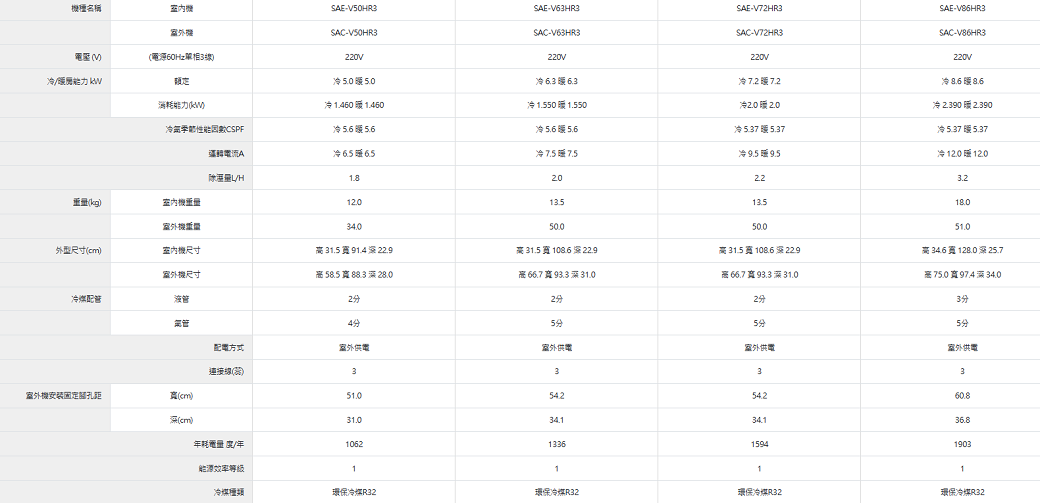SANLUX台灣三洋 SAC-V72HR3 - 詳情10
