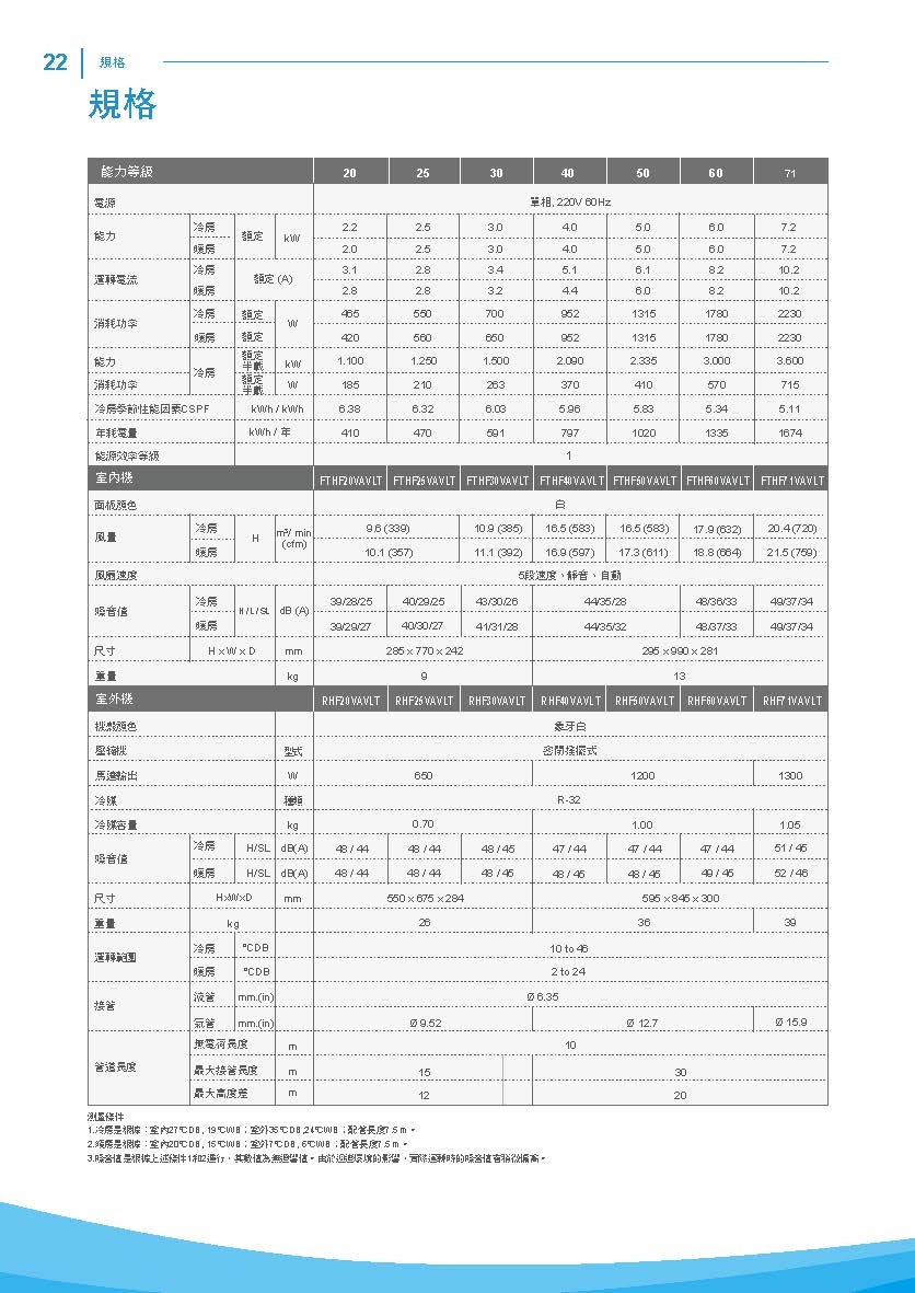 DAIKIN大金 RHF40VAVLT - 詳情12