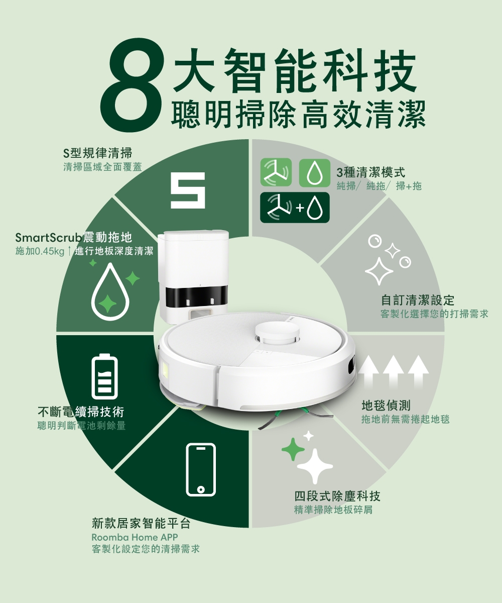 iRobot Roomba 105 Combo - 詳情14