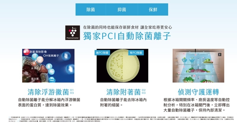 SHARP夏普 SJ-GK51AT - 詳情11