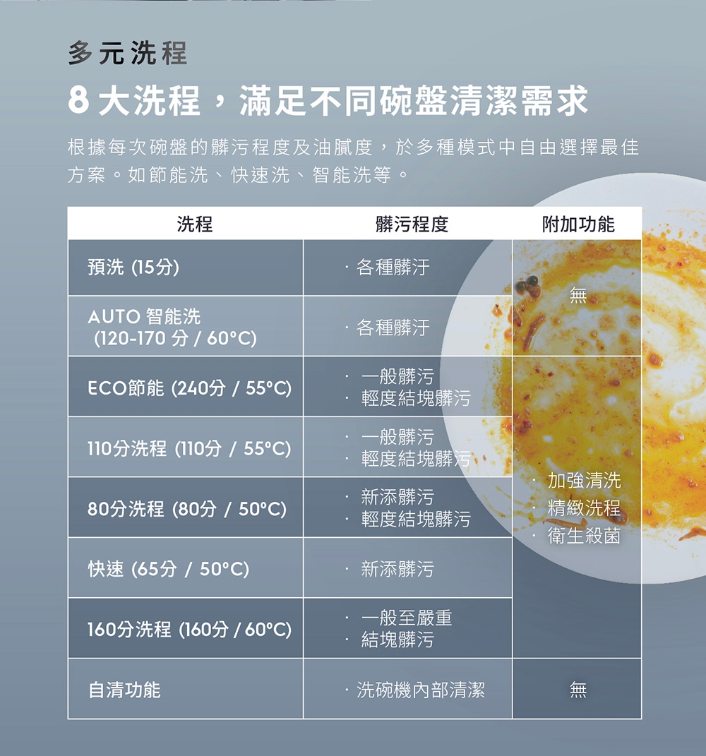 Electrolux伊萊克斯 EFF5581SXA - 詳情15