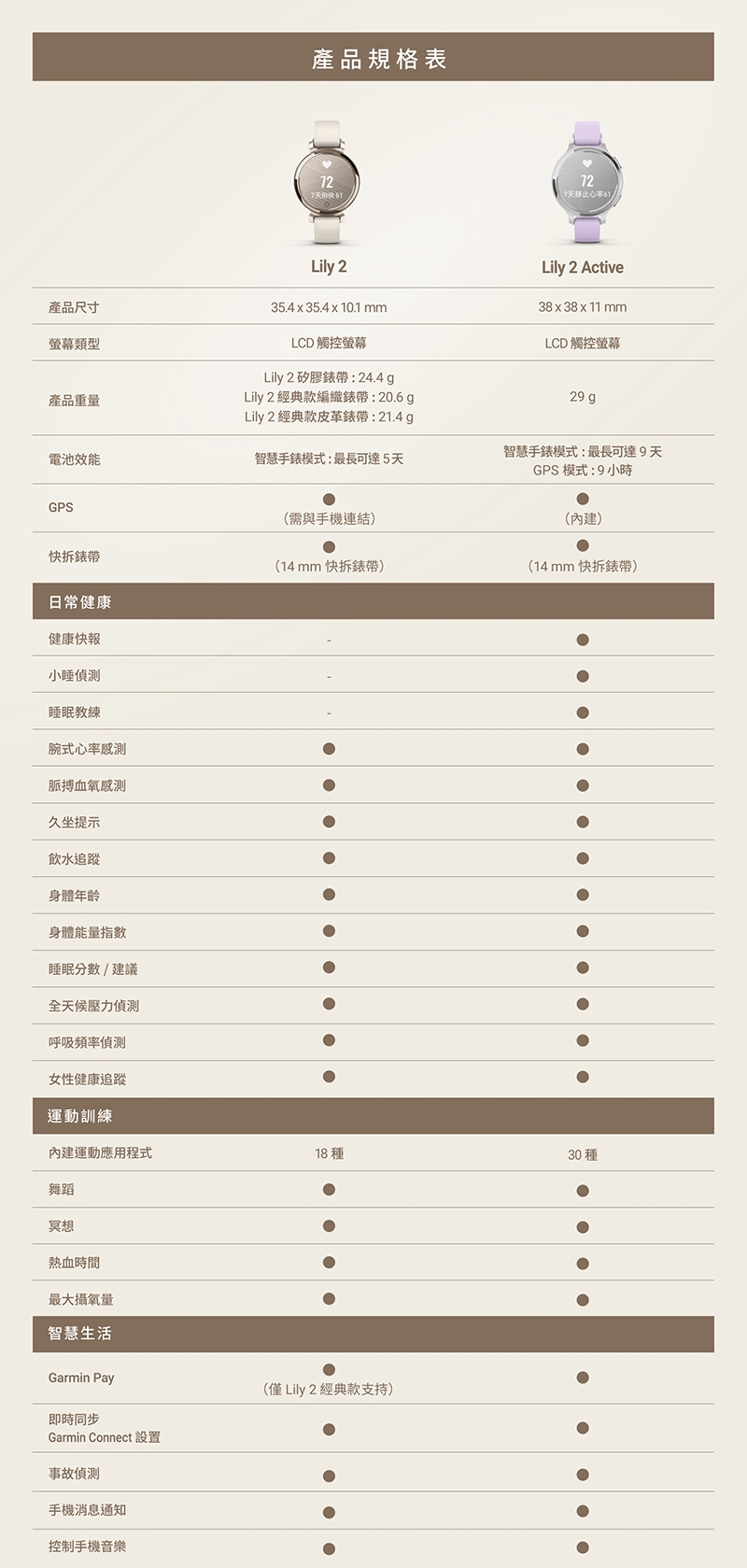 Garmin Lily 2 Active - 詳情13