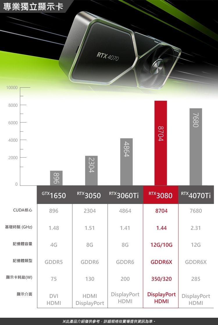 Acer宏碁 P130F9 i7 - 詳情10