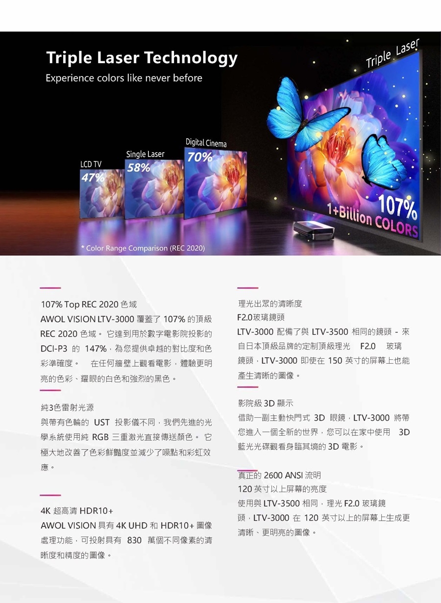 AWOL LTV-3000 - 詳情7