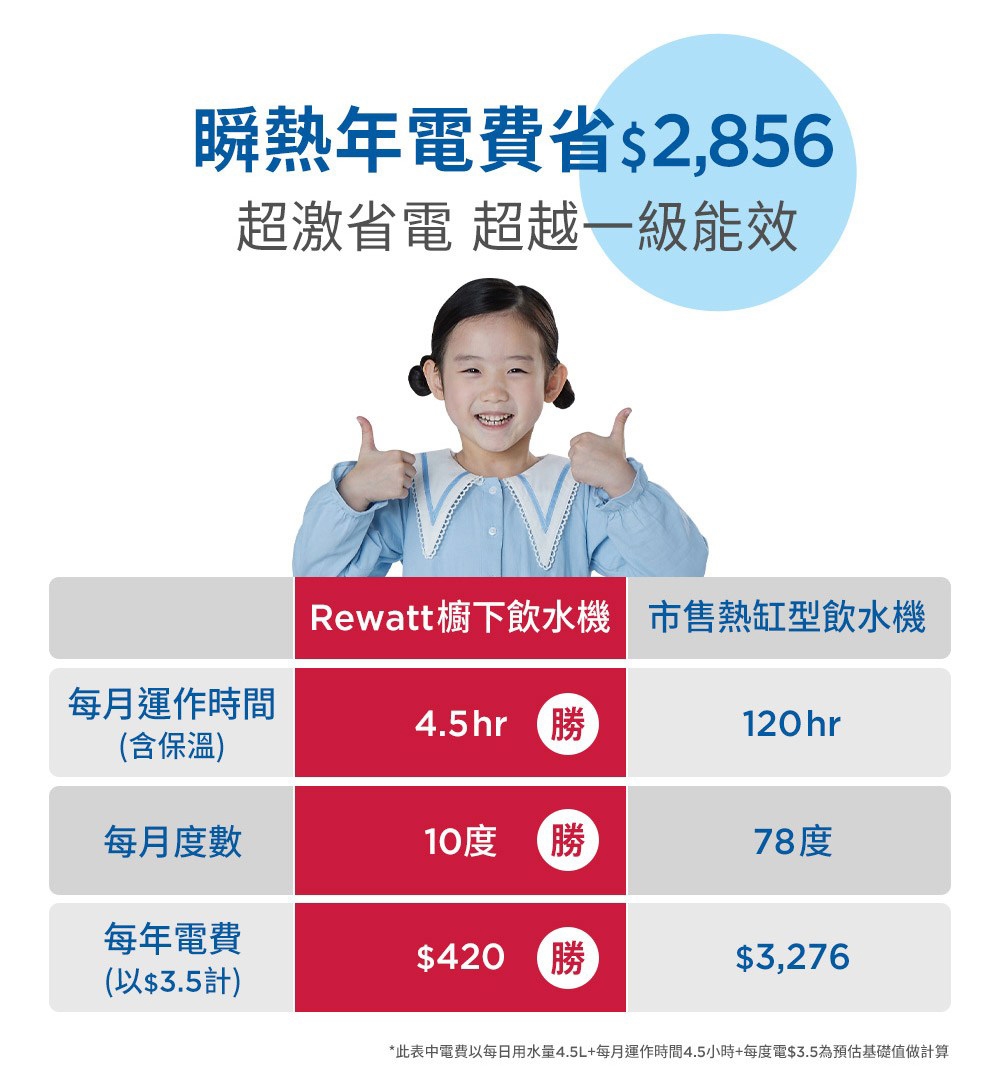 BRITA GR 600 - 詳情16