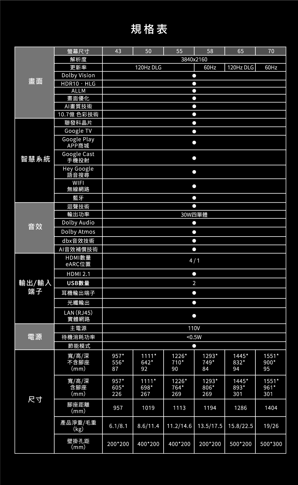 HERAN禾聯 UM-50H320 - 詳情4