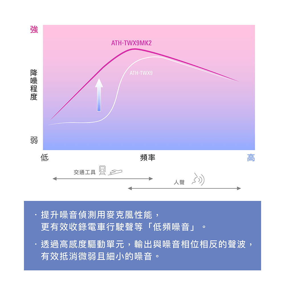 audio-technica鐵三角 ATH-TWX9 - 詳情8