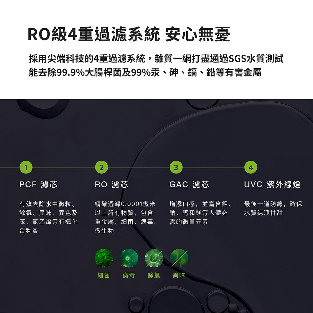 Acerpure WWR271 - 詳情5