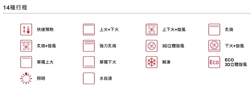 Amica XTCS-1200IX - 詳情5
