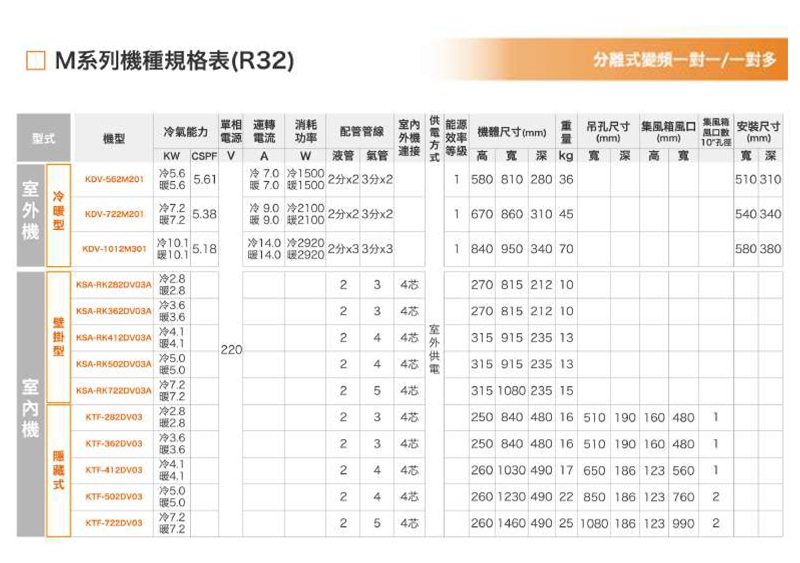 KOLIN歌林 KDV-1012M301 - 詳情8