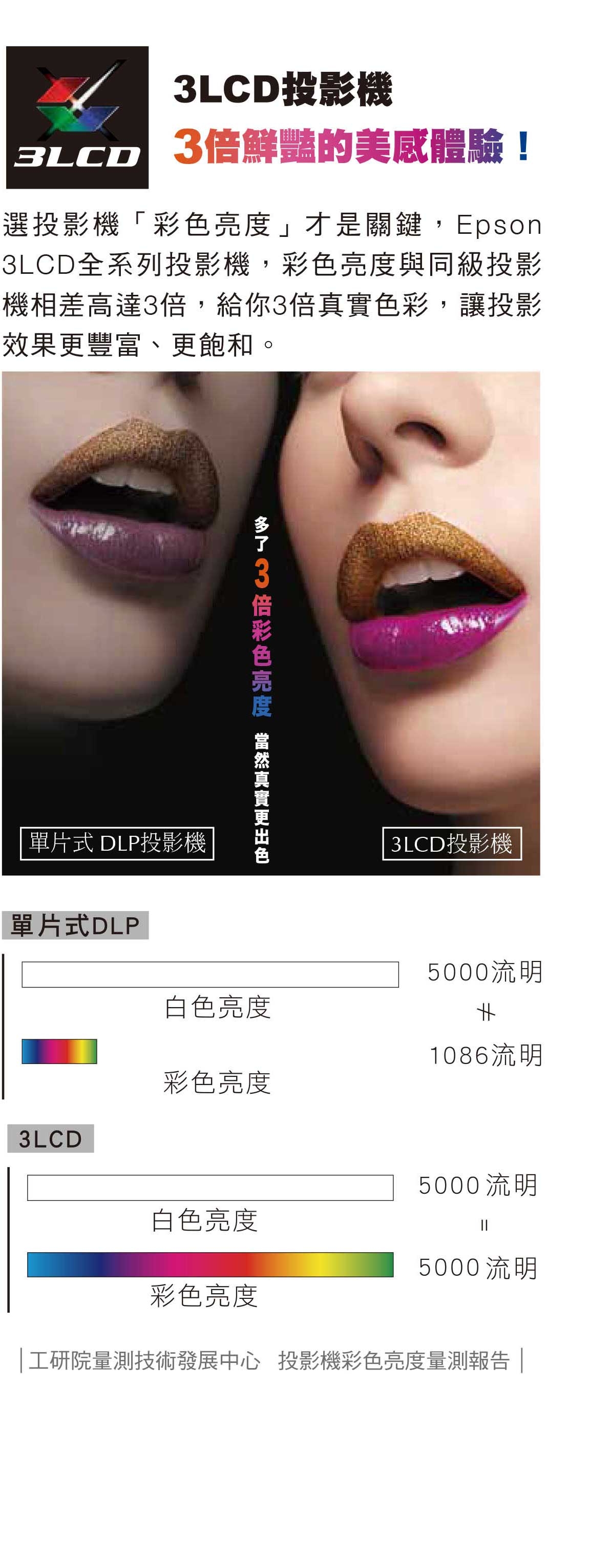 Epson愛普生 EB-2055 - 詳情2