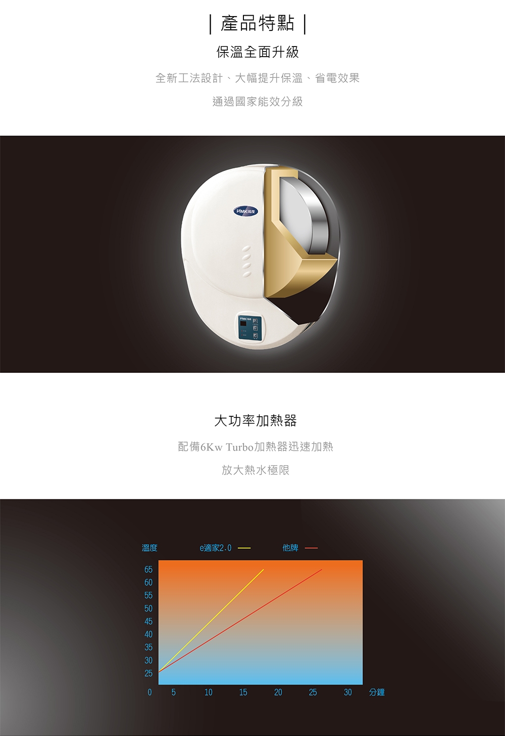 HMK鴻茂 EH-1206L - 詳情5