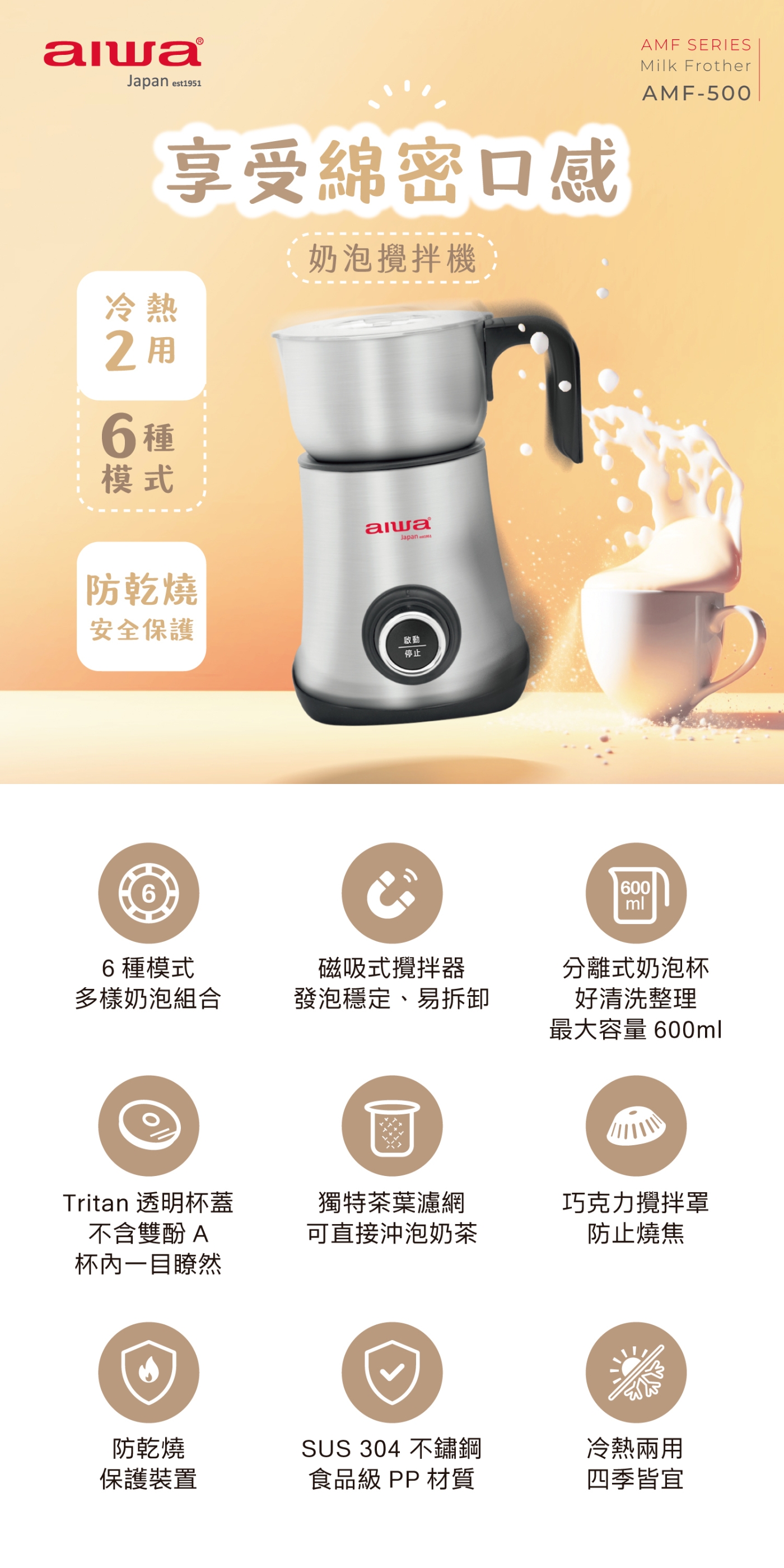 AIWA愛華 AMF-500 - 詳情4