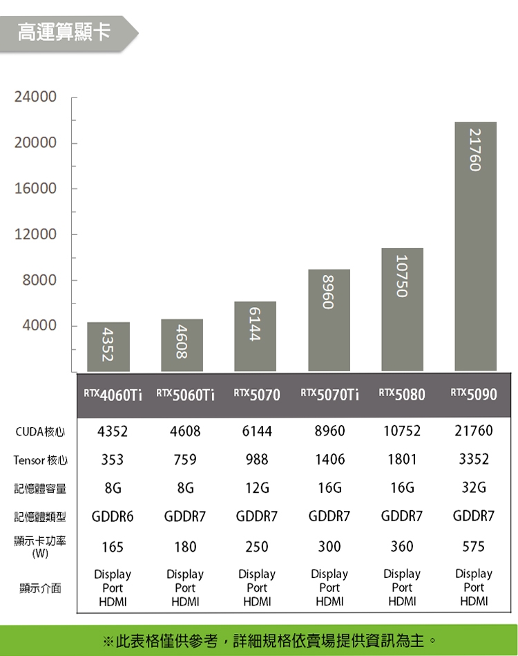 Acer宏碁 VM8715G i9 - 詳情10