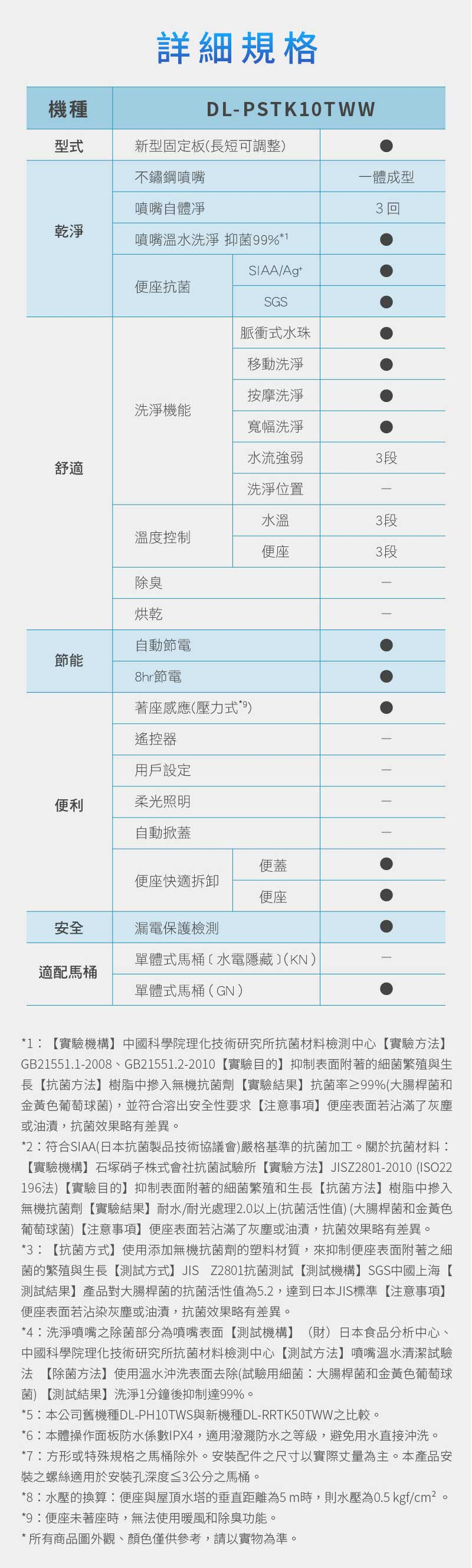 Panasonic國際牌 DL-PSTK10TWW - 詳情2