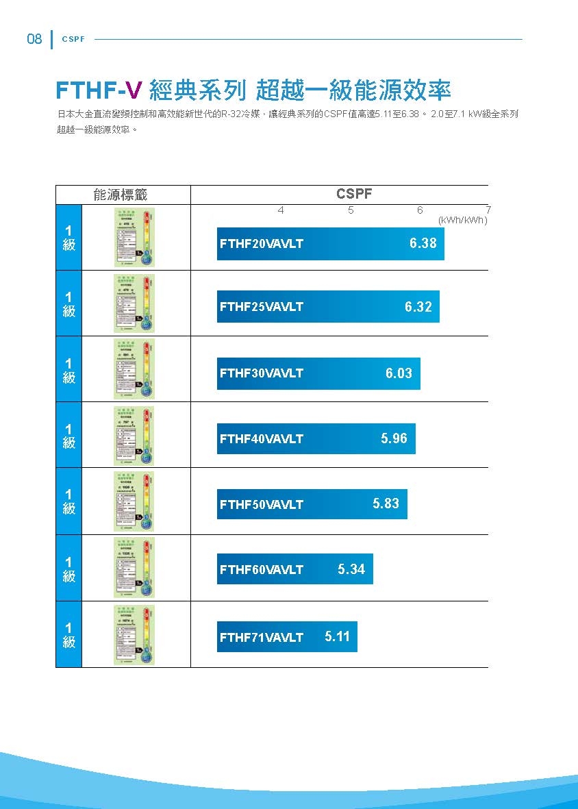DAIKIN大金 RHF40VAVLT - 詳情13