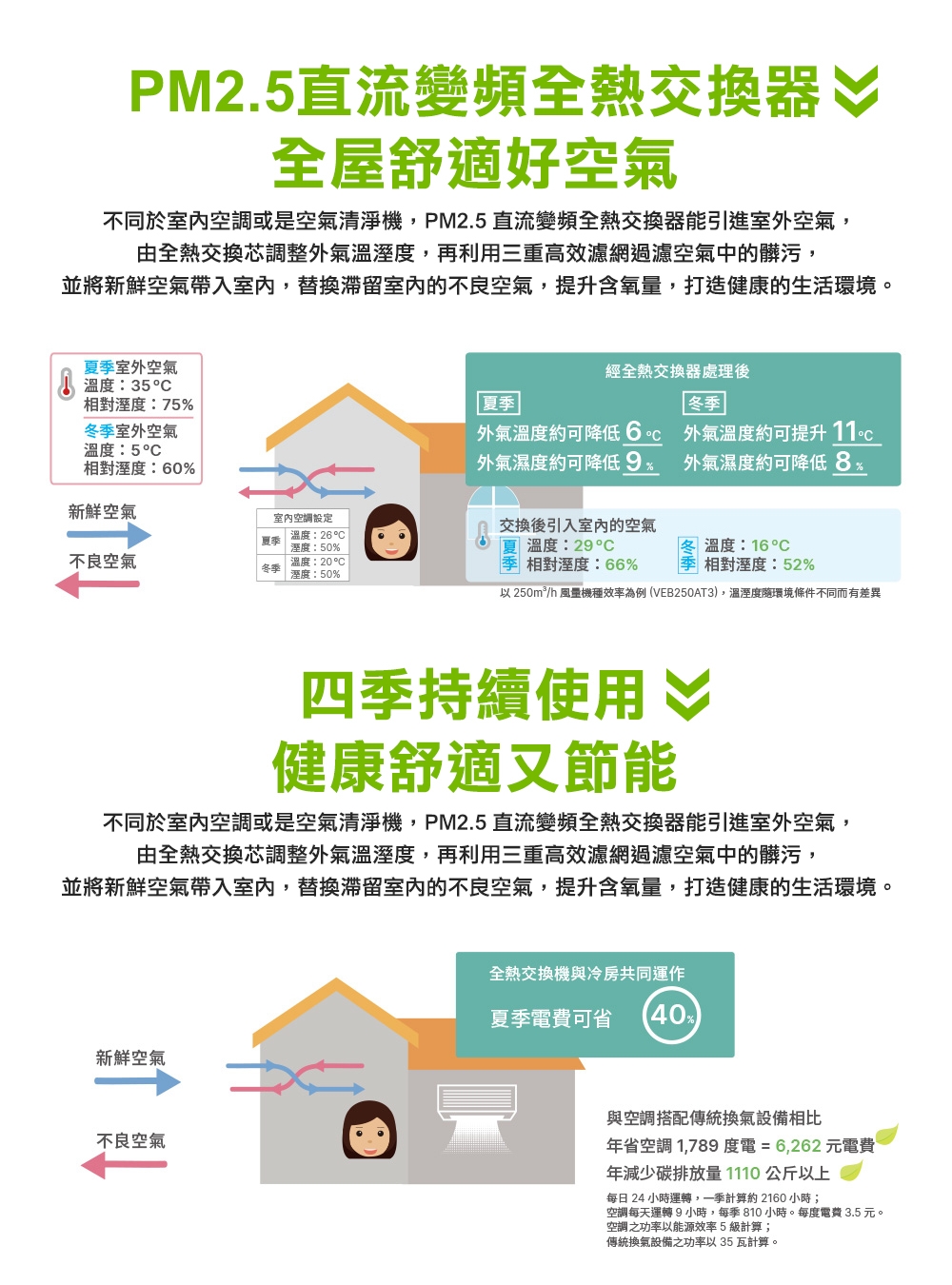 DELTA台達電子 VEB250AT3 - 詳情13