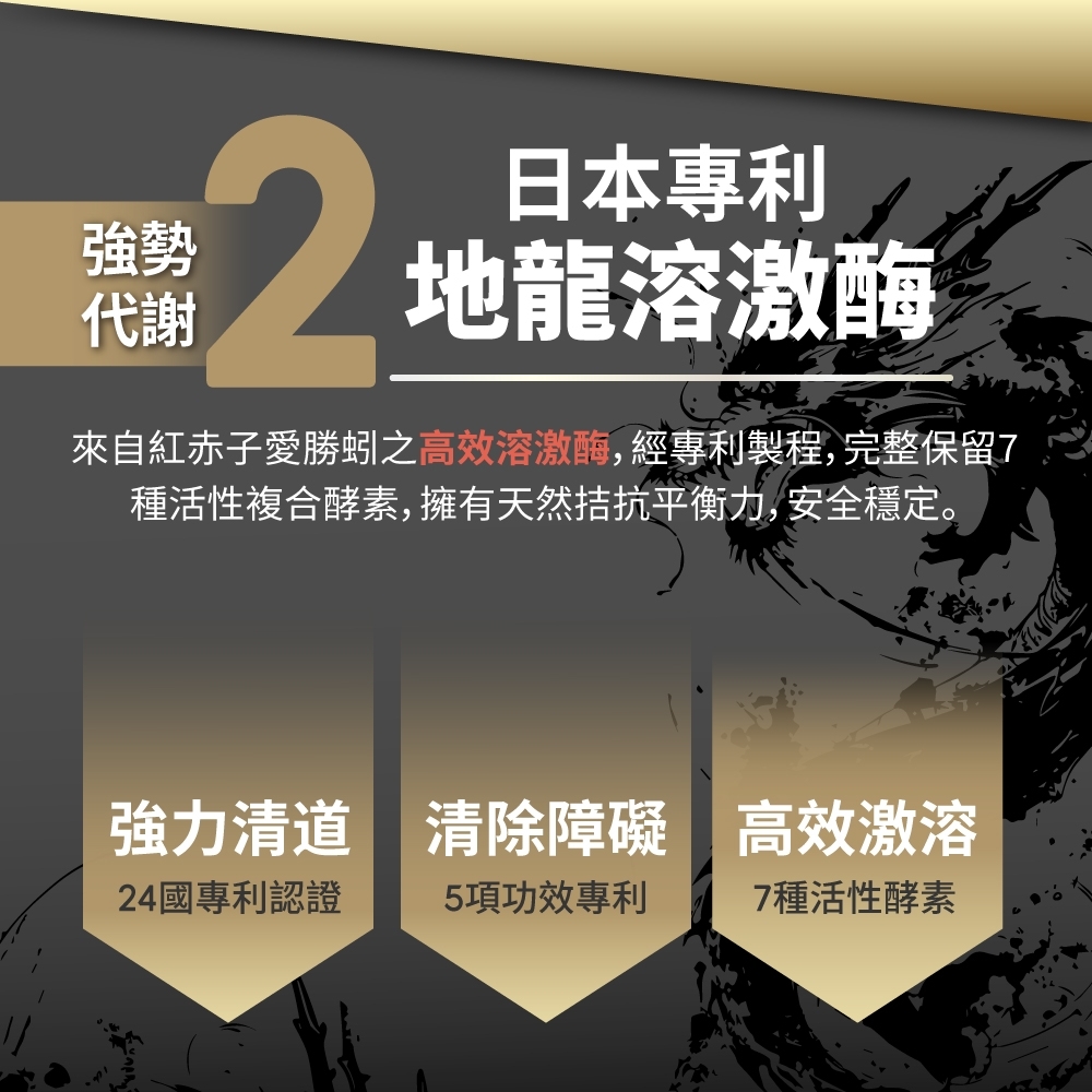 強勢代謝2日本地龍溶激酶來自紅赤子愛勝蚓之高效溶激酶,經專利製程,完整保留7種活性複合酵素,擁有天然拮抗平衡力,安全穩定。強力清道 清除障礙 高效激溶24國專利認證5項功效專利7種活性酵素