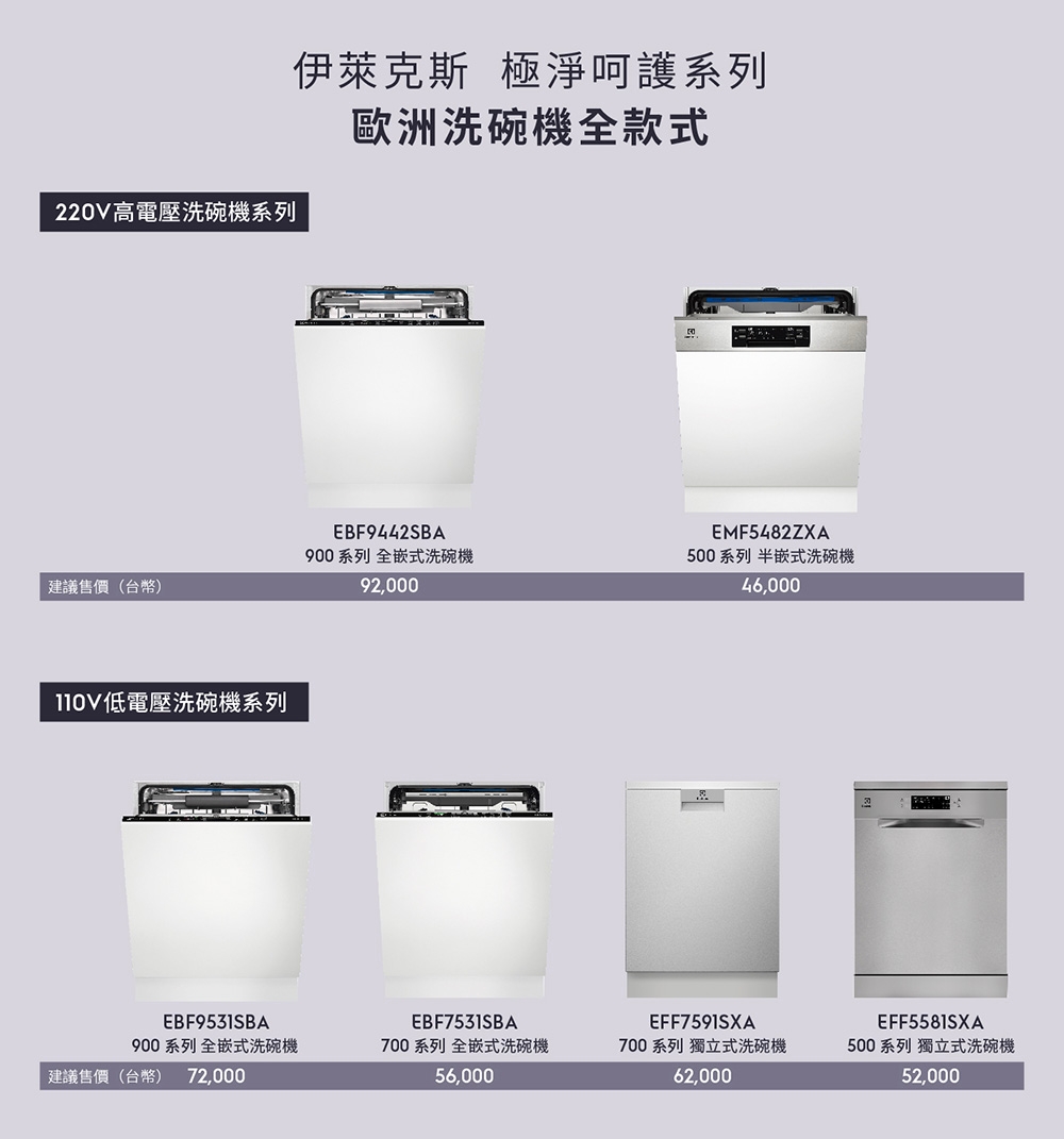 Electrolux伊萊克斯 EBF7531SBA - 詳情14