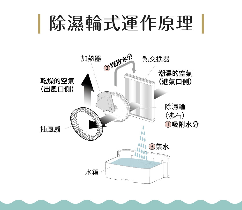 IRIS OHYAMA愛麗思歐雅瑪日本 DDC-60 - 詳情17