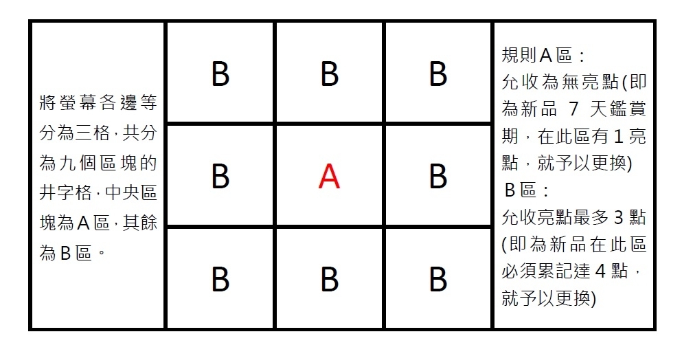 AiM Touch瞄準科技 8 - 詳情3