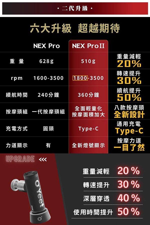 OYeet MG-T1 - 詳情14