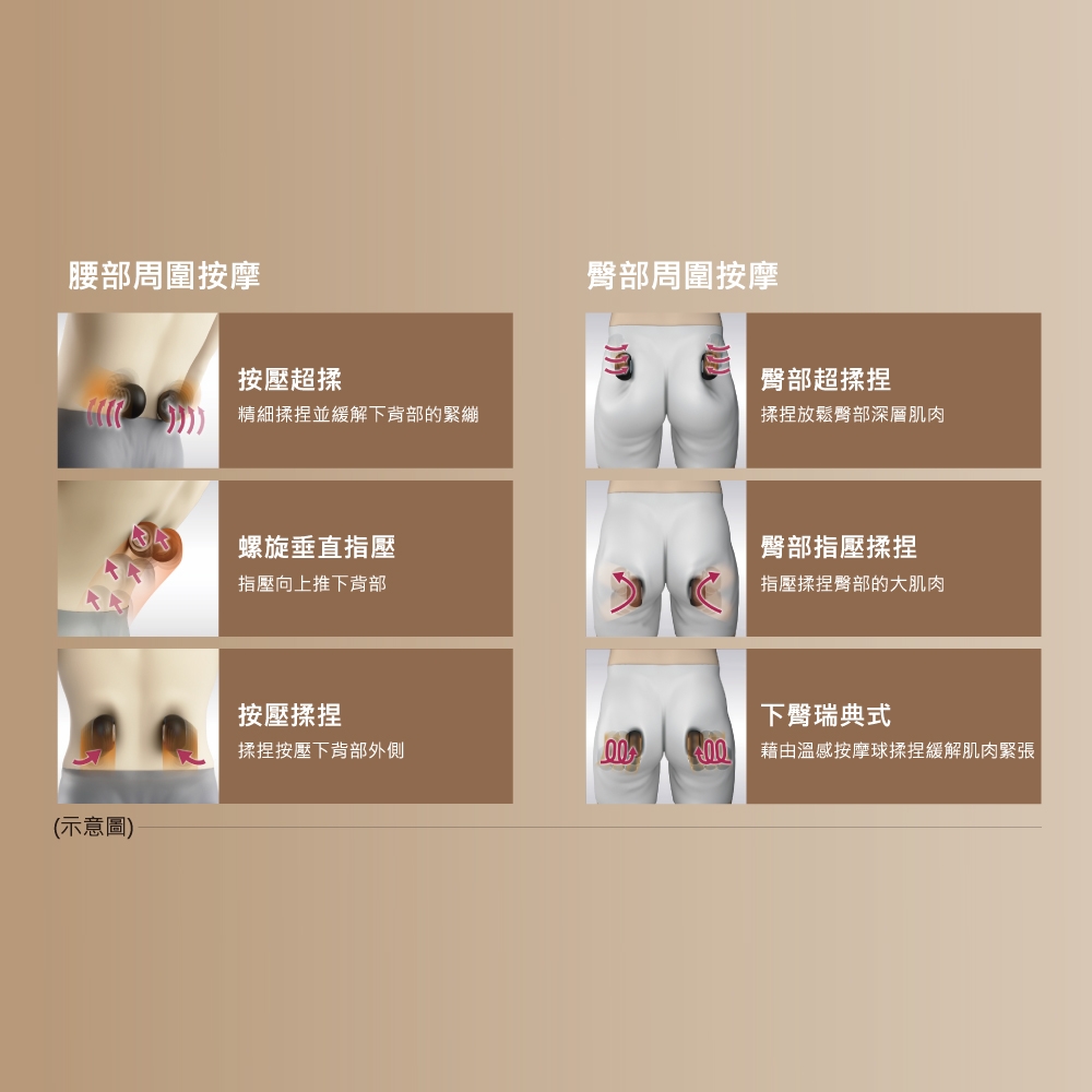 Panasonic國際牌 EP-MAN1 - 詳情12