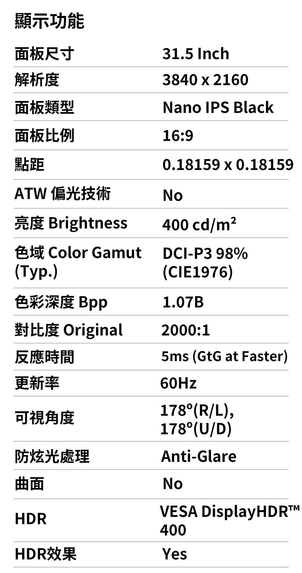 LG樂金 32UQ85RV-W - 詳情8