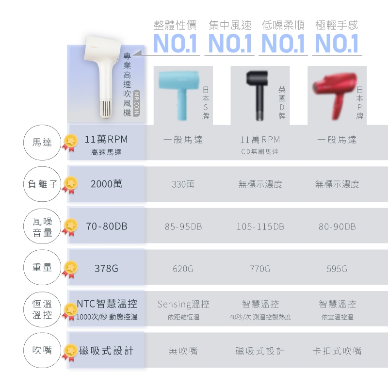 MUNICHI沐尼黑 MR.COIN - 詳情8
