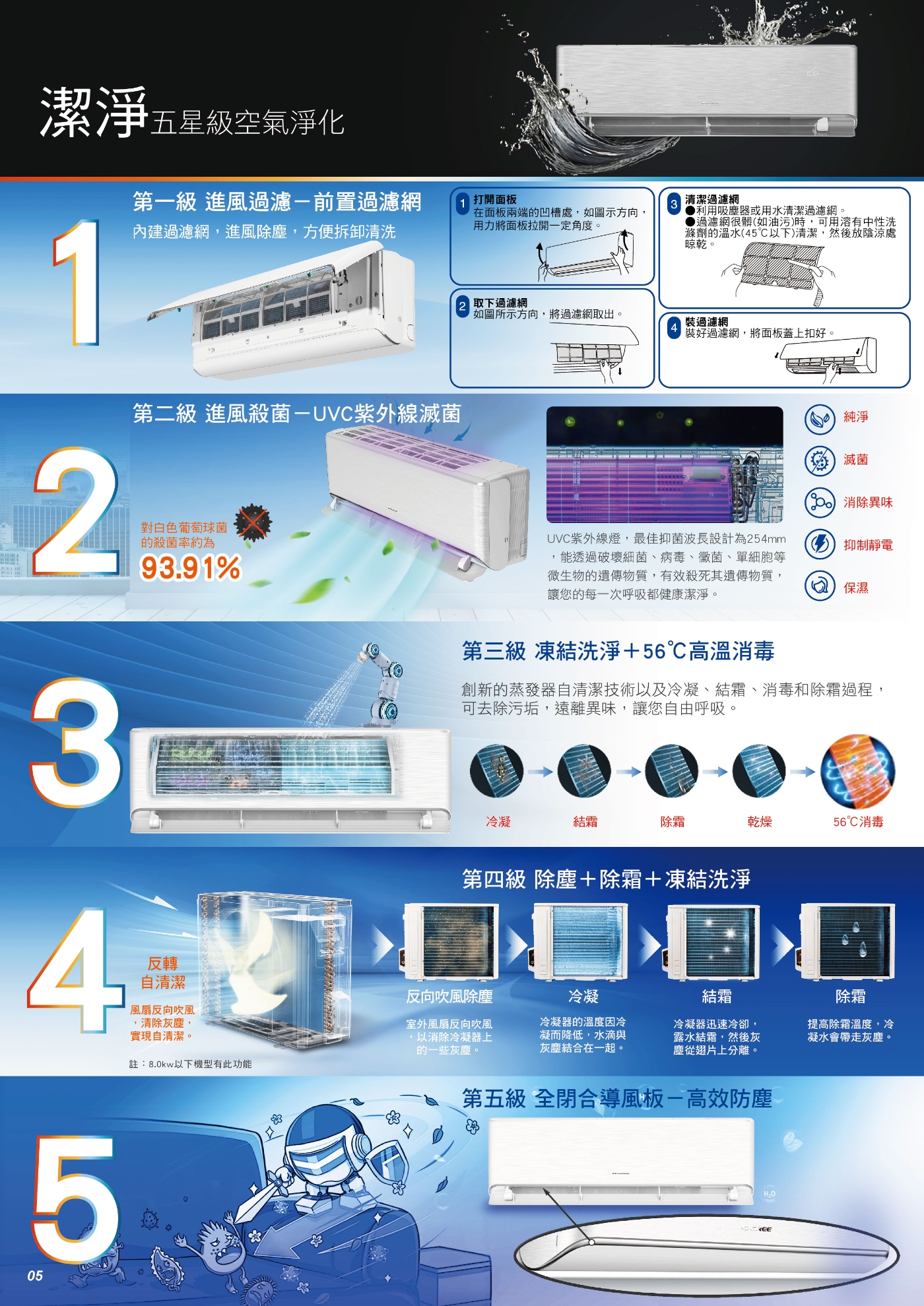 GREE格力 GAR-50HO - 詳情10