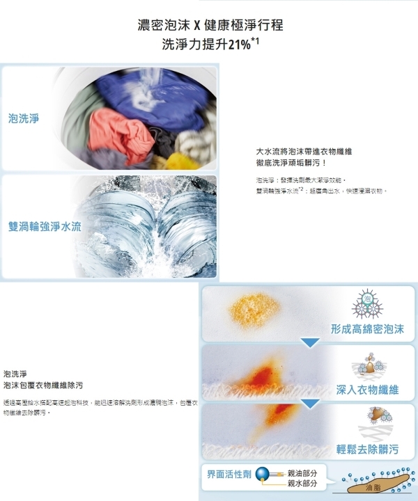 Panasonic國際牌 NA-V190NMS - 詳情11