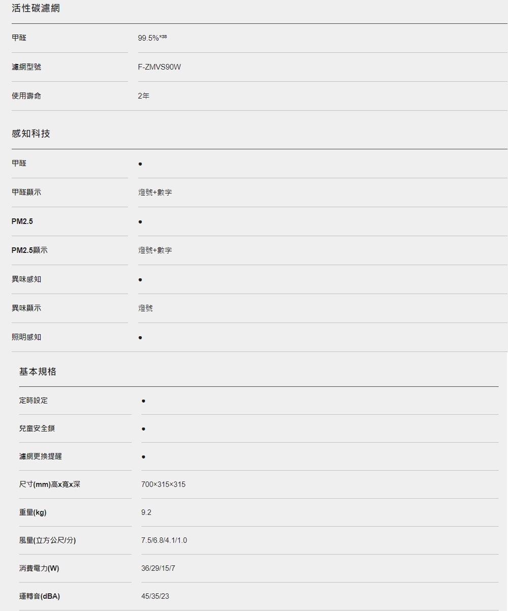 Panasonic國際牌 F-P75MH - 詳情9
