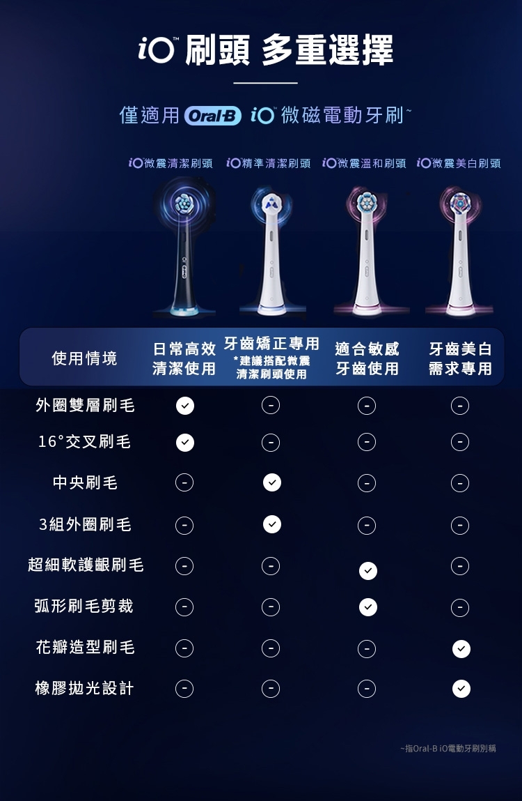BRAUN德國百靈 Oral-B-iO - 詳情8