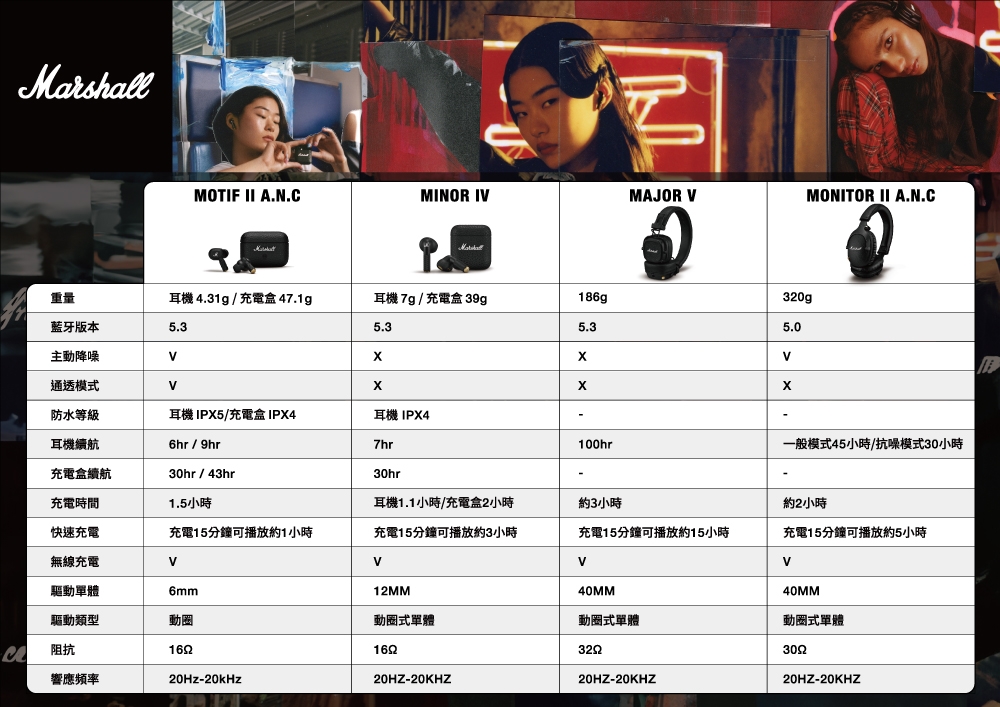 Marshall馬歇爾 MAJOR V - 詳情2