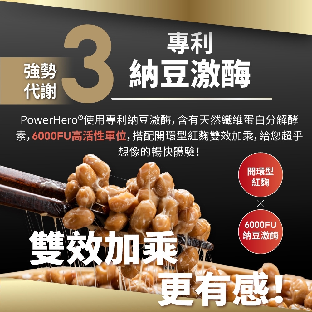 強勢代謝3專利納豆激酶PowerHero®使用專利納豆激酶,含有天然纖維蛋白分解酵素,6000FU高活性單位,搭配開環型紅麴雙效加乘,給您超乎想像的暢快體驗!雙效加乘開環型紅麴6000FU納豆激酶更有感!