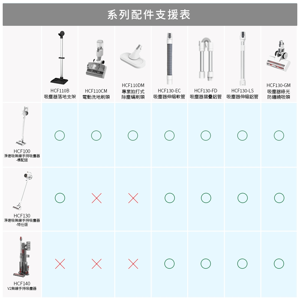 DIKE HCF130 - 詳情15